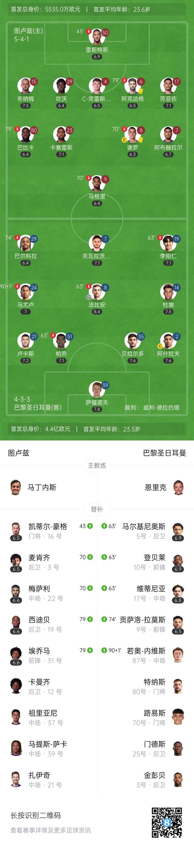 法甲战术升级，球员分析比赛亮点