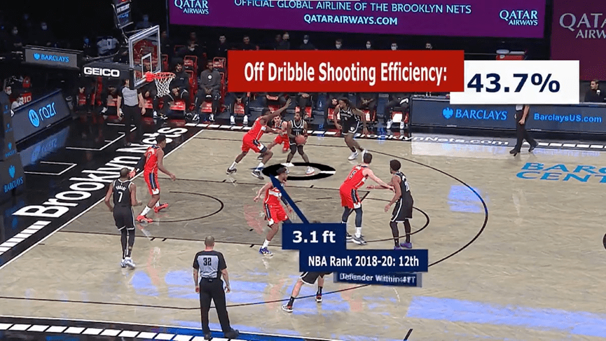 关于合作创新：NBA与科技巨头共同推动篮球未来发展的信息