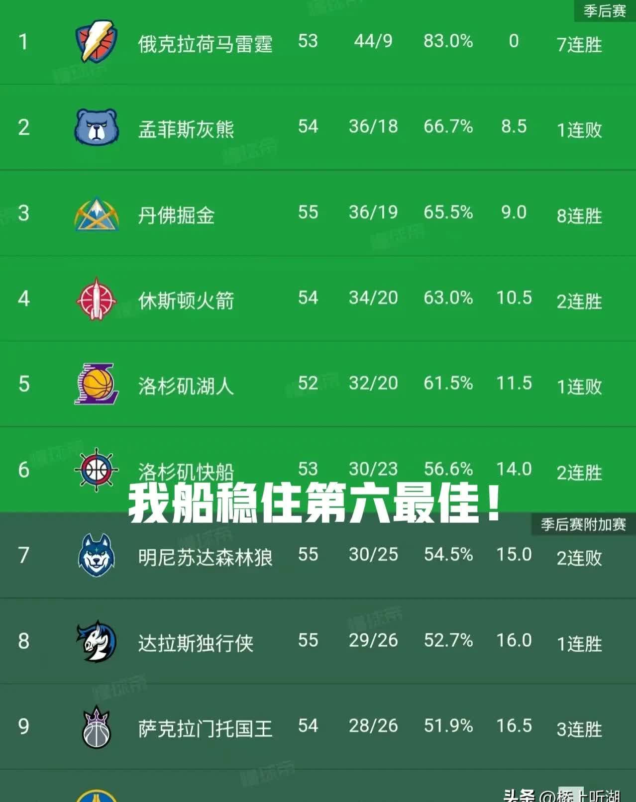 开云·体育官网-&quot;快船迎难而上，追逐更高排名&quot;的简单介绍